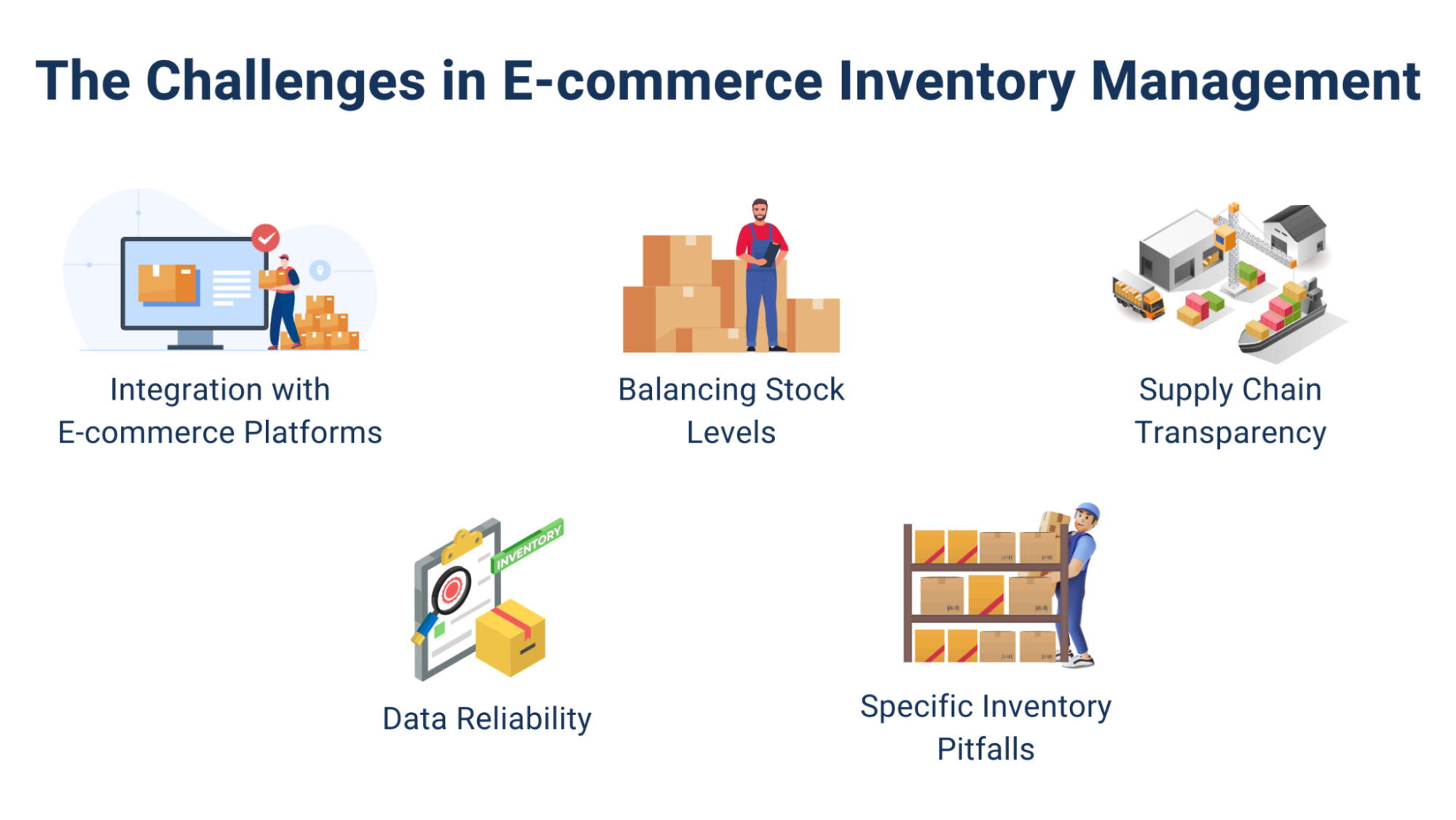 E Commerce Inventory Management Efficient Fulfillment