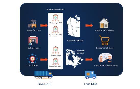 Big & Bulky Network 1