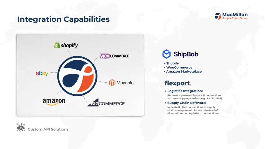 Integration Capabilities and Platform Flexibility