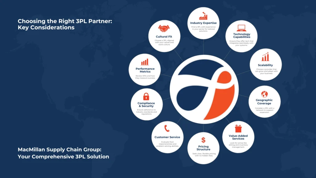 The MacMillan Supply Chain Group Advantage