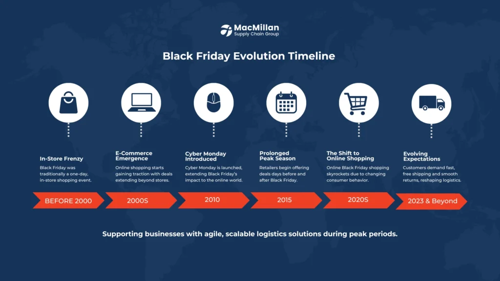 The Role of Communication in Black Friday Success