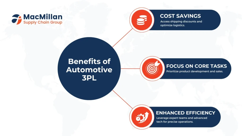 Benefits of Partnering with a 3PL