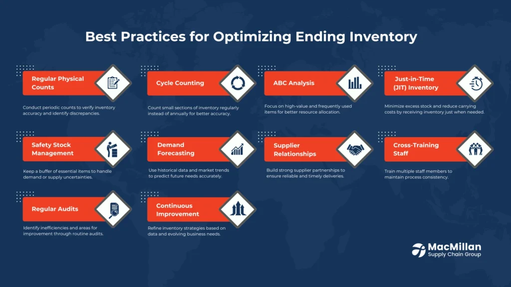 Best Practices for Optimizing Ending Inventory