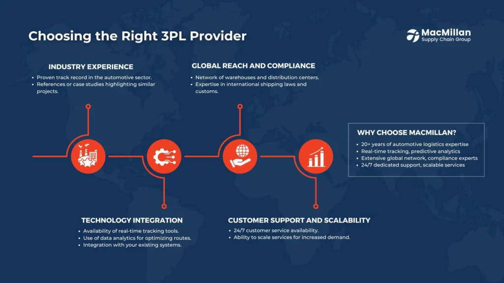 Choosing the Right 3PL Provider