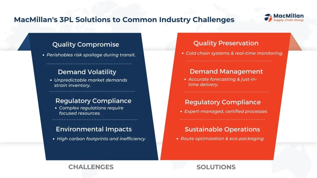 Common Problems with the Topic and Our Solutions