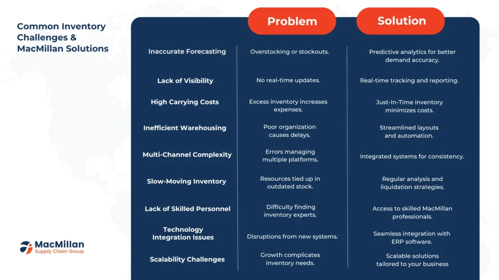 Common problems with the topic