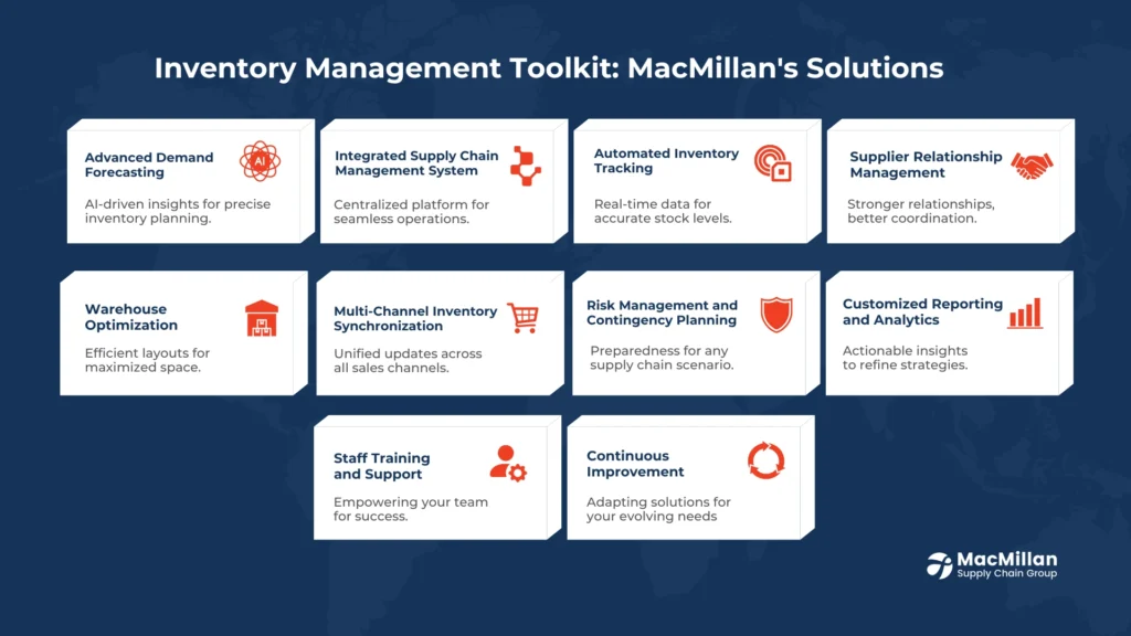 Effective Inventory Management and Accuracy