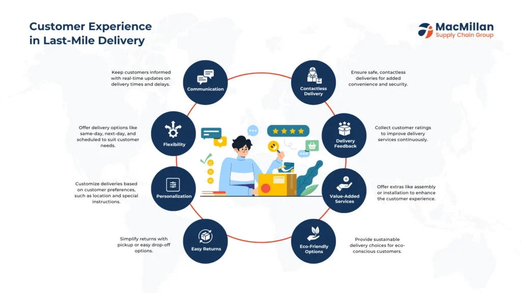 Enhancing Customer Experience in Last-Mile Delivery