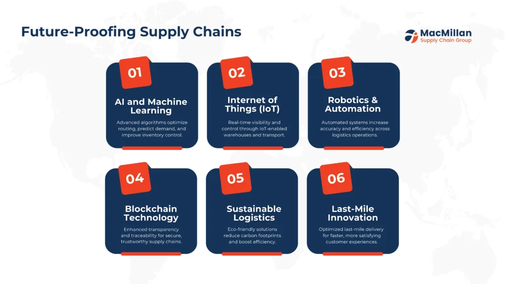 Future-Proofing Your Supply Chain with Advanced 3PL Solutions