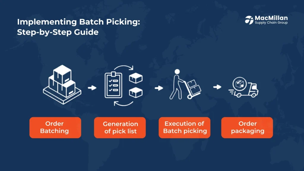 Implementing Batch Picking in Your Operations