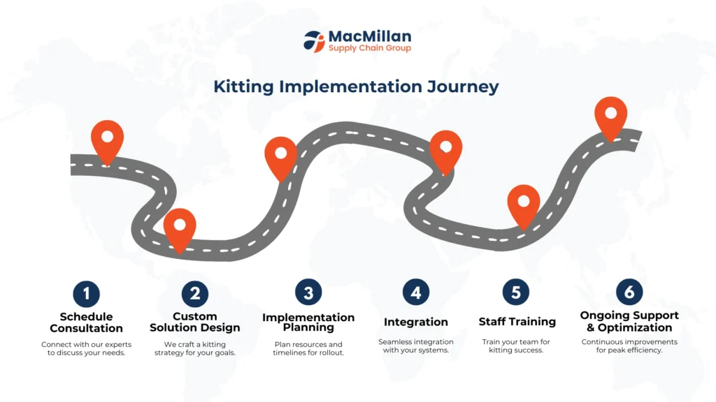 Implementing Kitting in Your Supply Chain