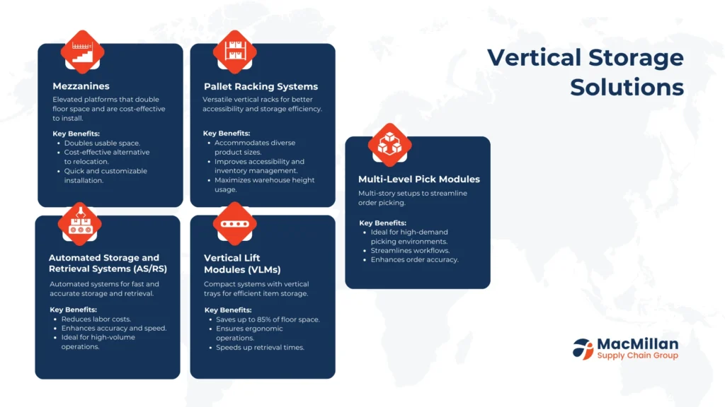 Implementing Vertical Storage Solutions