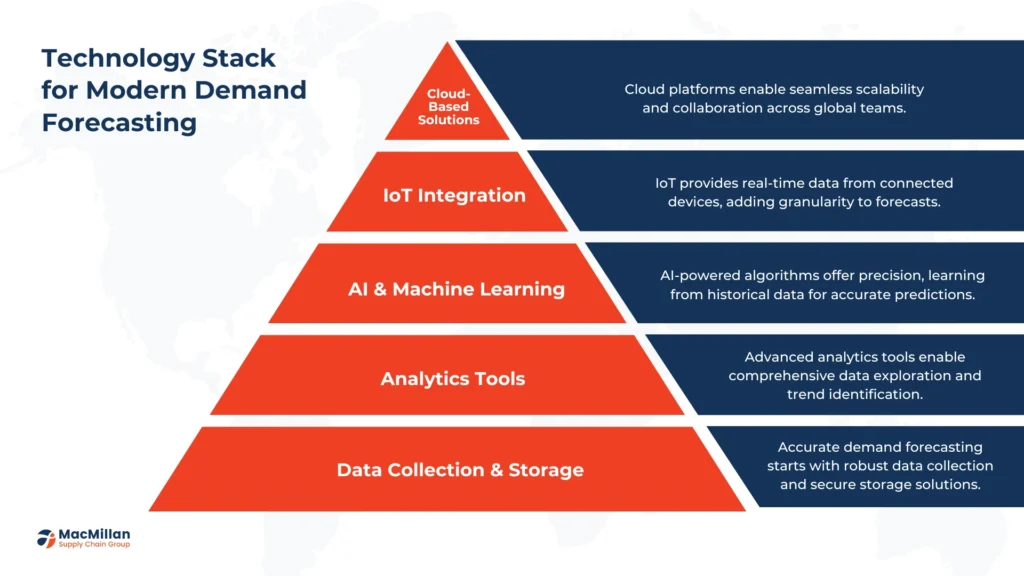 Leveraging Technology and 3PL Partnerships