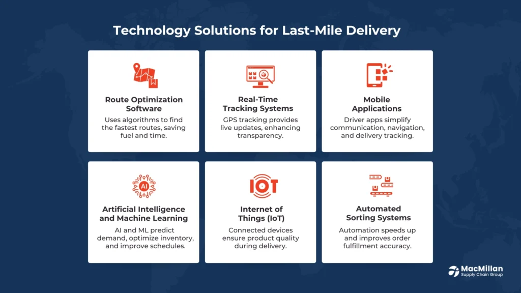 Leveraging Technology for Smarter Last-Mile Delivery