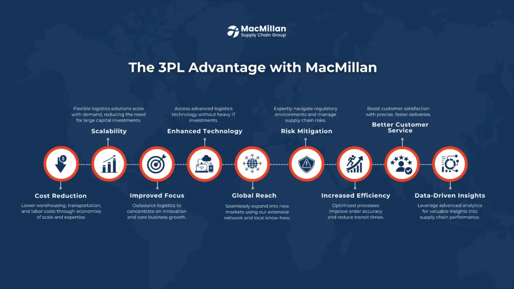 The Benefits of 3PL Driving Efficiency and Growth