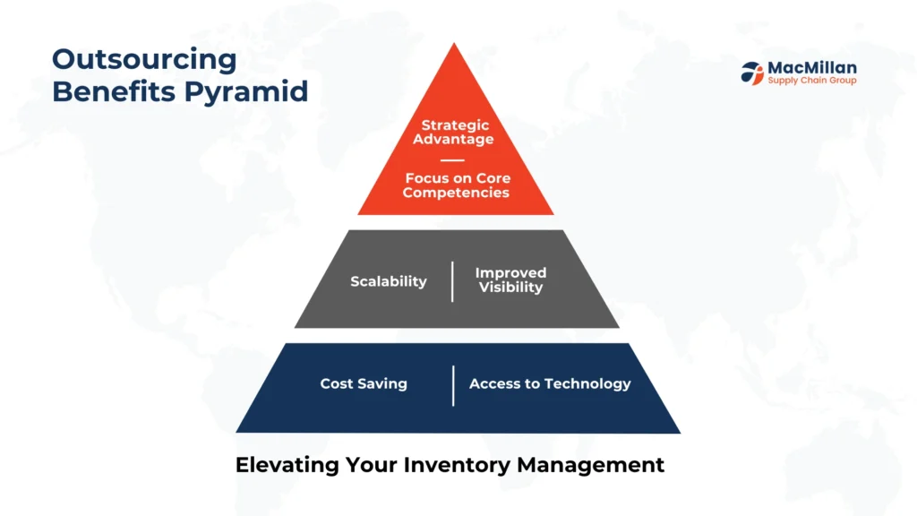 The Benefits of Outsourcing Inventory Management to 3PL Providers