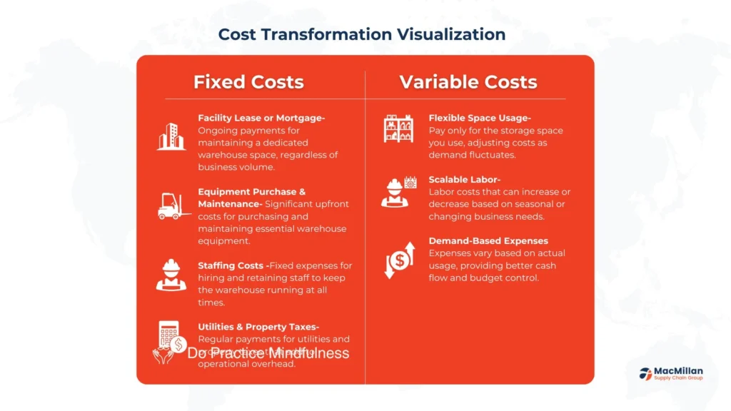 The Financial Advantage Transforming Fixed Costs to Variable