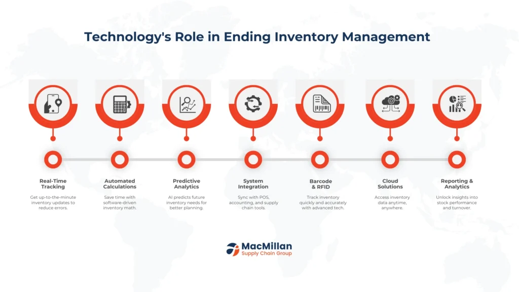 The Role of Technology in Ending Inventory Management