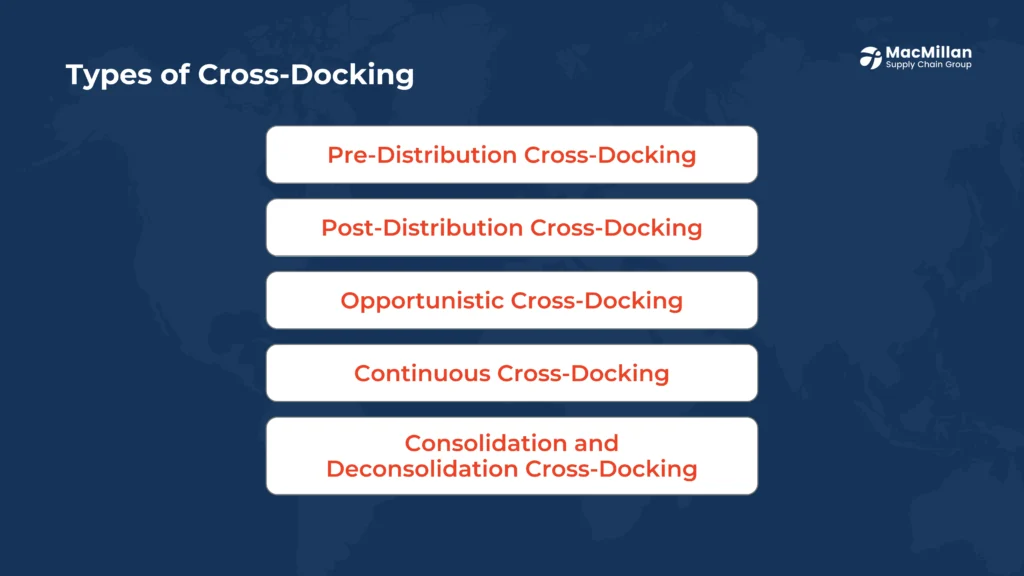 Types of Cross-Docking