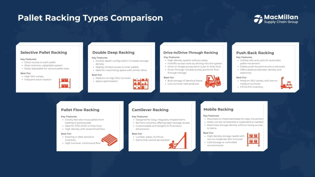 Economic Benefits of Optimized Pallet Racking