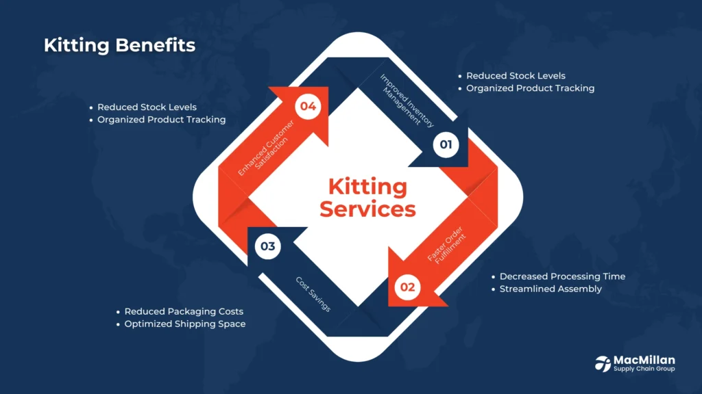 Understanding Kitting and Its Benefits