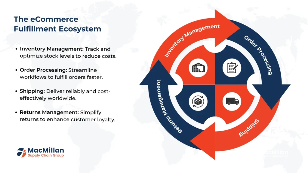 Understanding Minimum Order Quantities (MOQs) in eCommerce