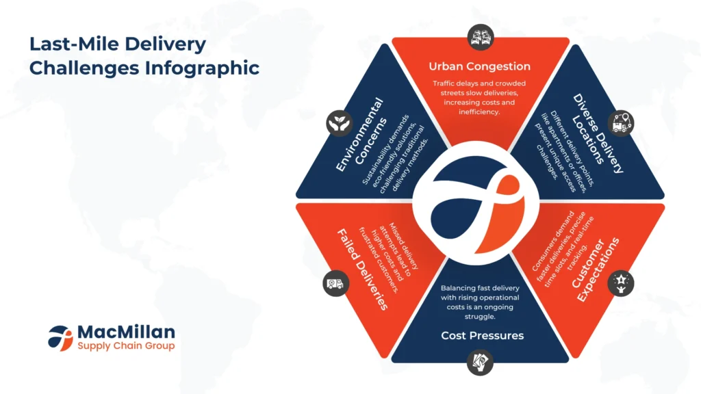 Understanding the Complexities of Last-Mile Delivery