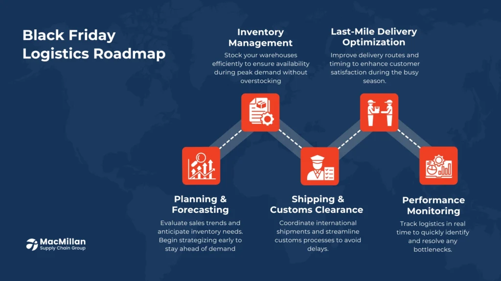 Advanced Black Friday Logistics Strategies​