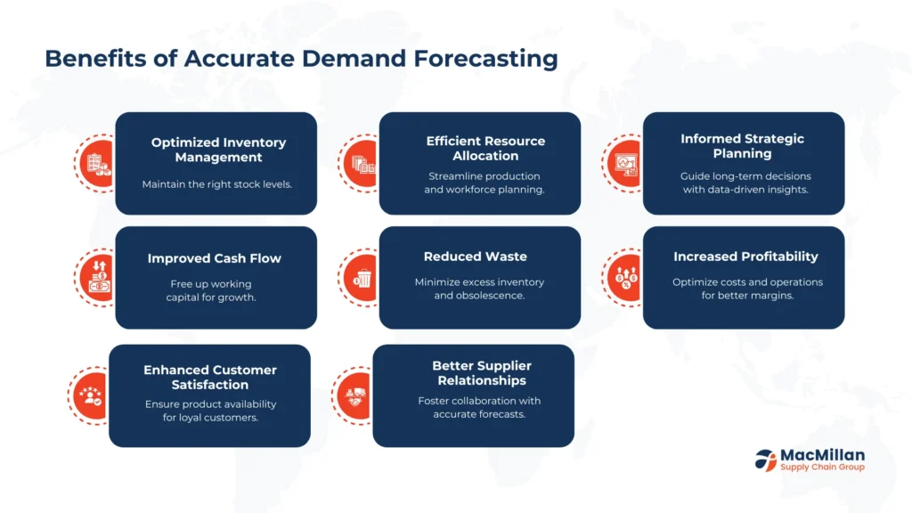 Benefits of Accurate Demand Forecasting