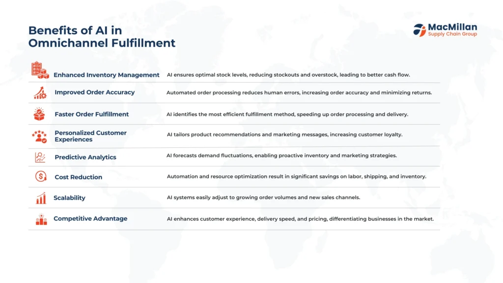 Benefits of Implementing AI in Omnichannel Fulfillment