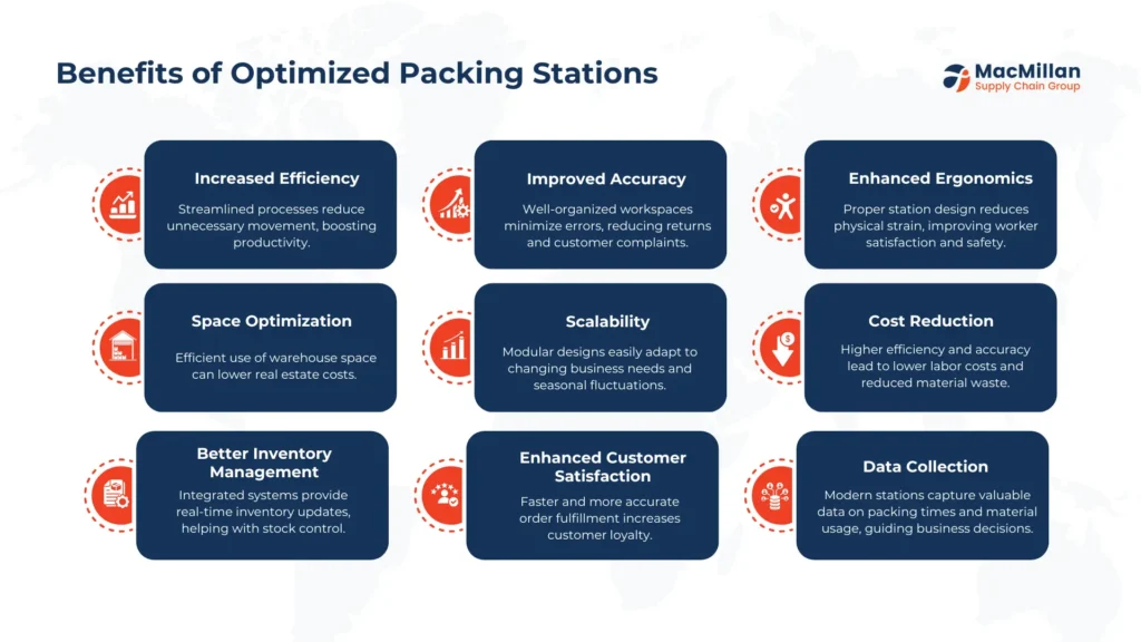 Benefits of Optimized Packing Stations