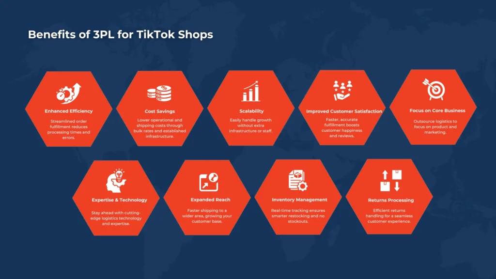 Benefits of Using 3PL Services for TikTok Shops