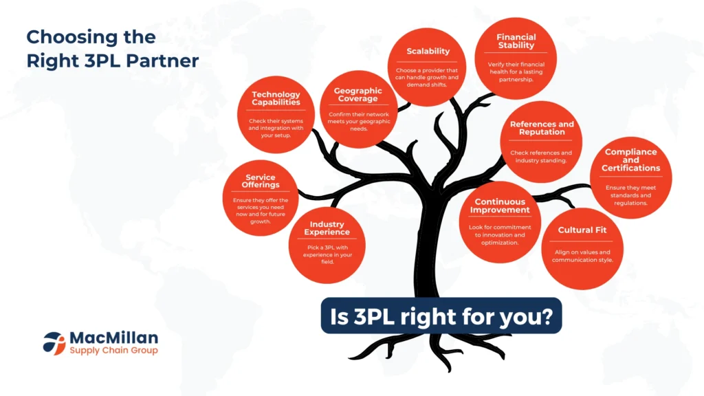 Choosing the Right 3PL Partner