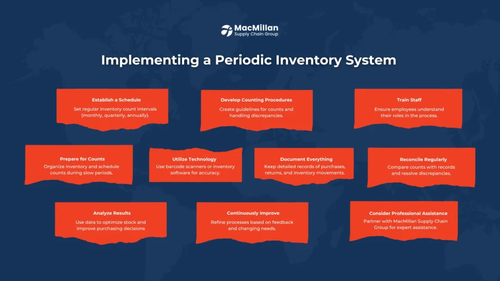 Implementing a Periodic Inventory System