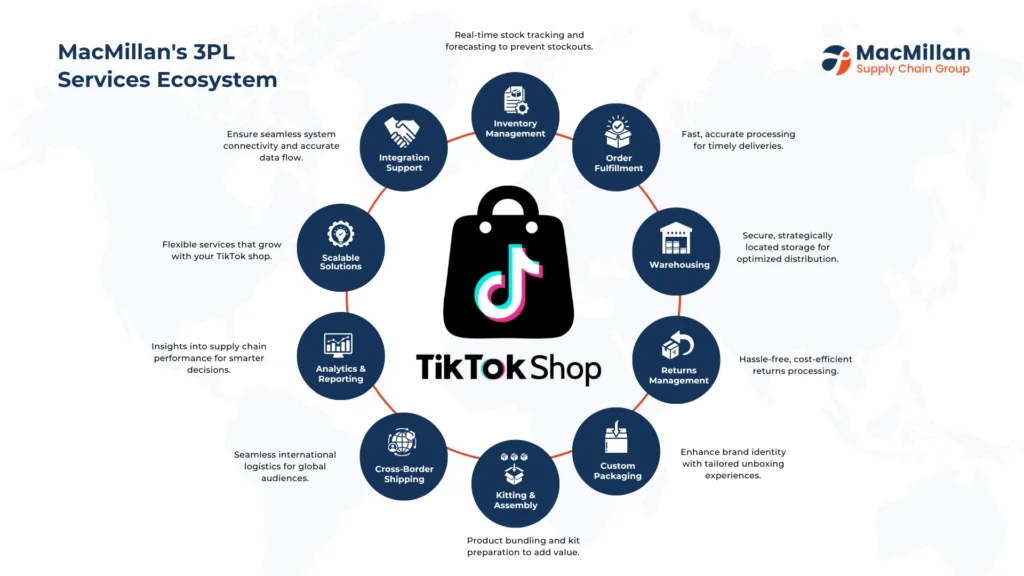 Key 3PL Services for TikTok Shop Success