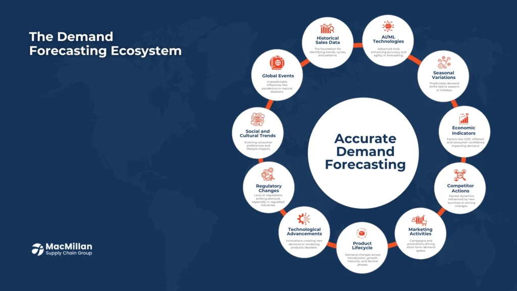 Key Factors Influencing Demand Forecasting