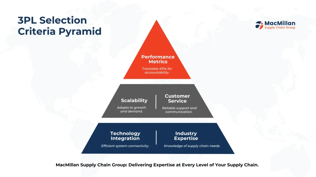 Leveraging Advanced Technology for Supply Chain Visibility