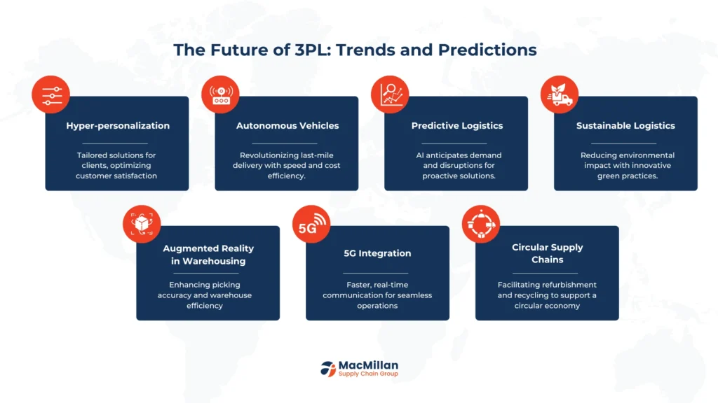 The Future of 3PL Trends and Predictions