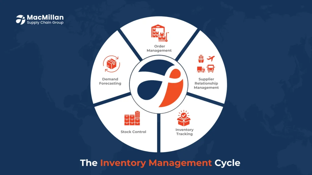 Inventory Management