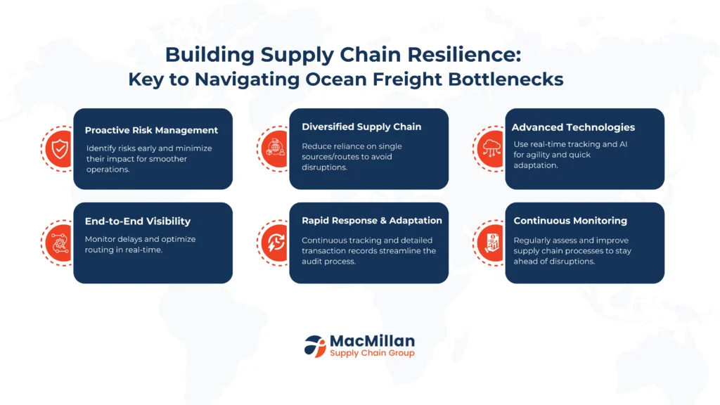 A Guide for Supply Chain Resilience