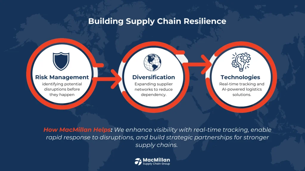 Ocean Freight Bottlenecks 2025