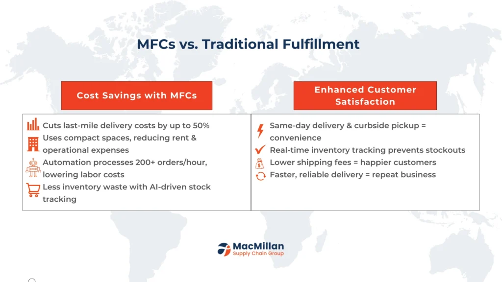 micro-fulfillment center