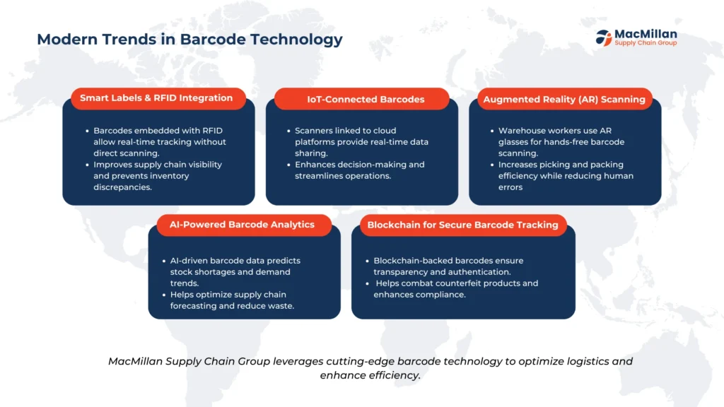 supply chain visibility