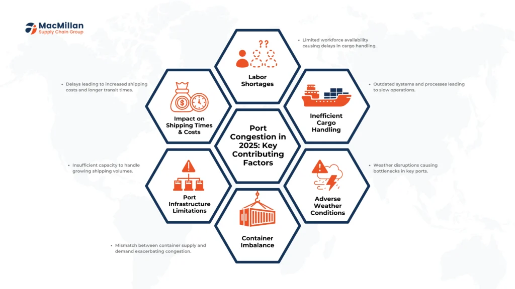 Conquering ocean freight in 2025