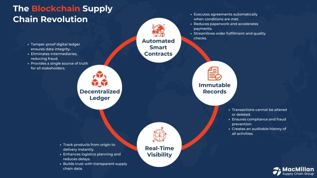 supply chain transparency