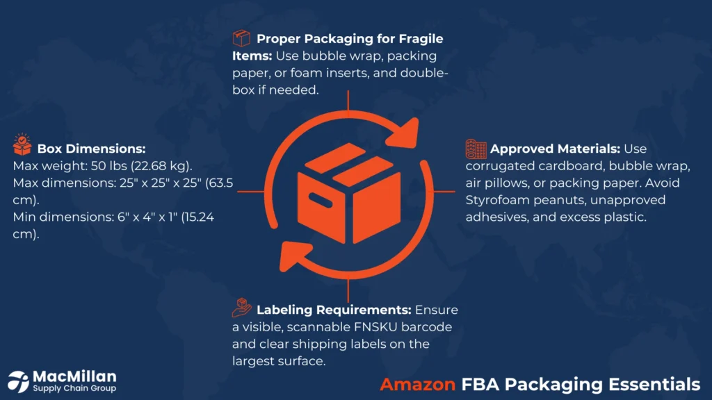 Amazon FBA Packaging