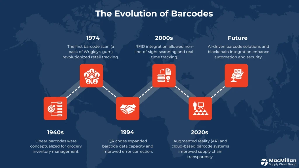 supply chain visibility