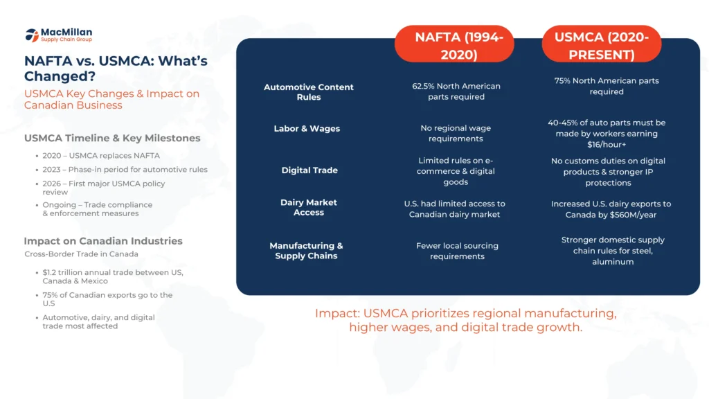 NAFTA vs USMCA