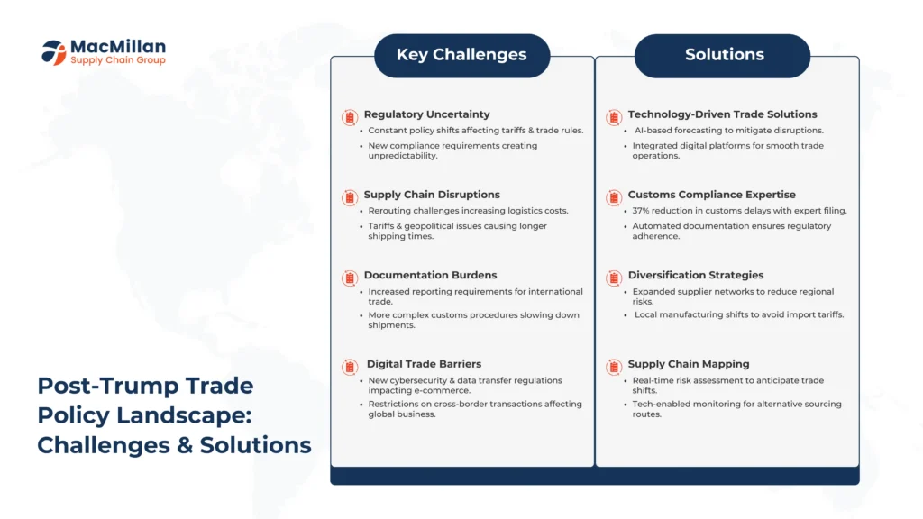 Post trump trade policy landscape