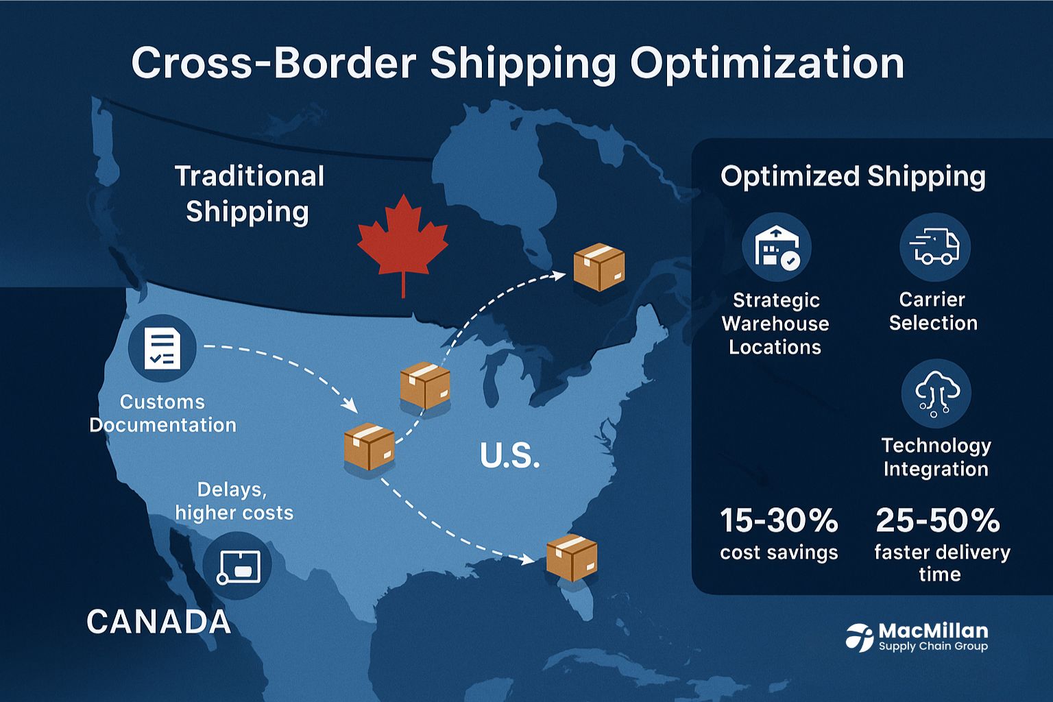 E-commerce Fulfillment, Canadian Fulfillment Services, Order Processing Solutions, 3PL Providers in Canada, Cross-Border Shipping to the US, Inventory Management Software, Fulfillment Warehouse in Canada, Automated Picking and Packing, B2C Shipping Canada, Last-Mile Delivery Optimization